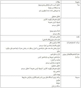 تفکر طراحی