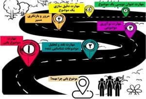 انتخاب موضوع حرفه ای