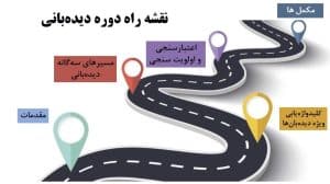 منبع یابی پایان نامه
