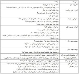 تفکر ماهوی