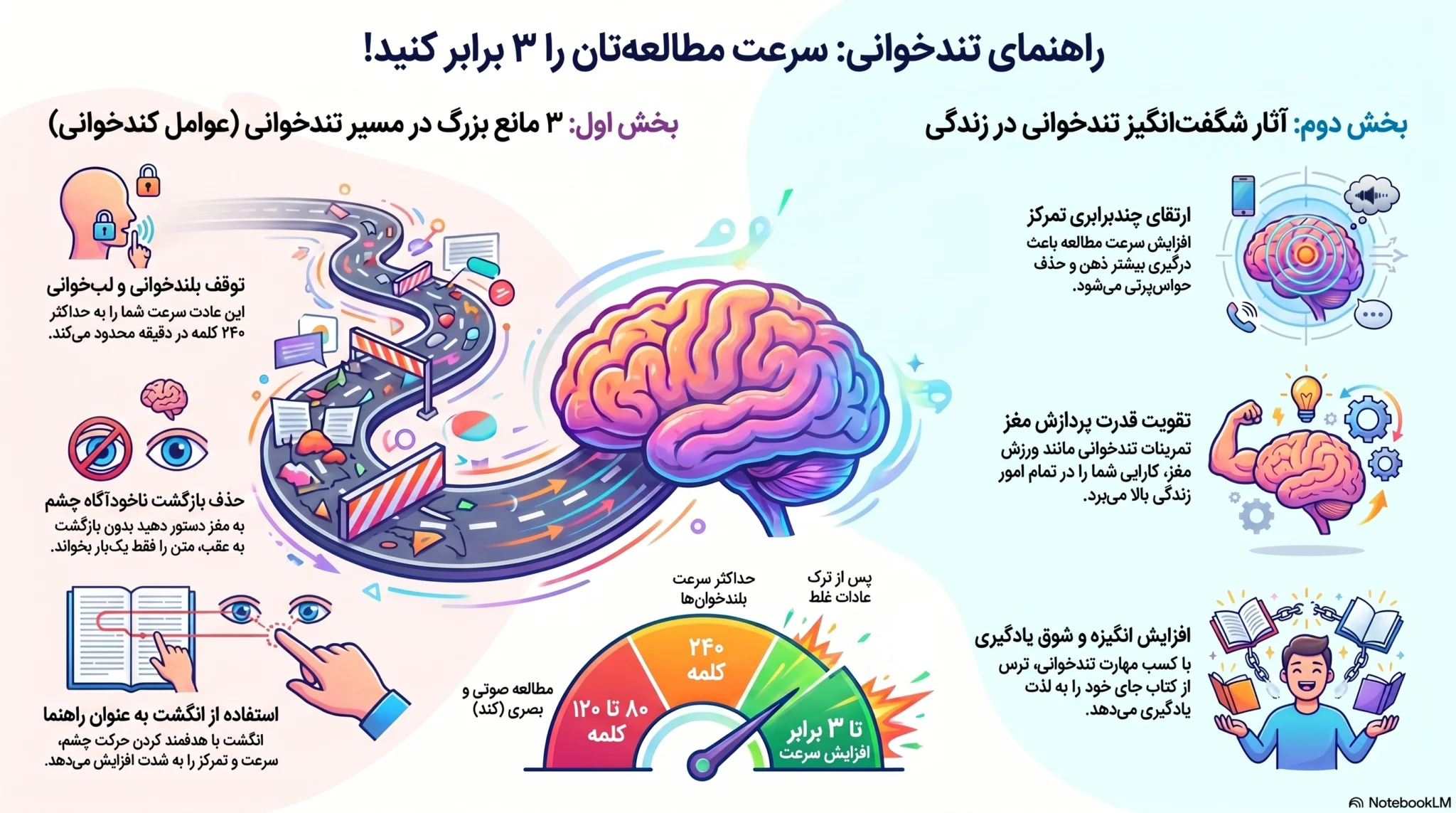 آموزش تندخوانی رایگان؛ در چند دقیقه سرعتت رو چند برابر کن!!