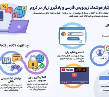 افزونه زیرنویس فارسی در کروم