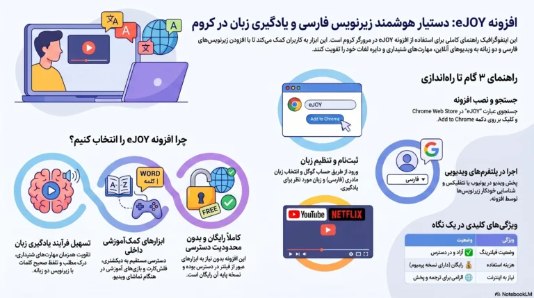 افزونه زیرنویس فارسی در کروم