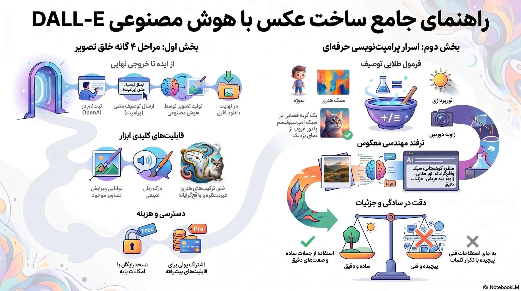 ساخت عکس با هوش مصنوعی