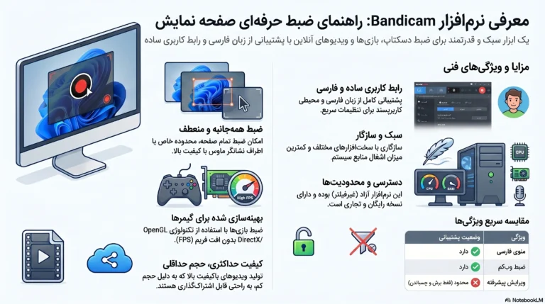 ضبط صفحه دسکتاپ ضبط صفحه نمایش