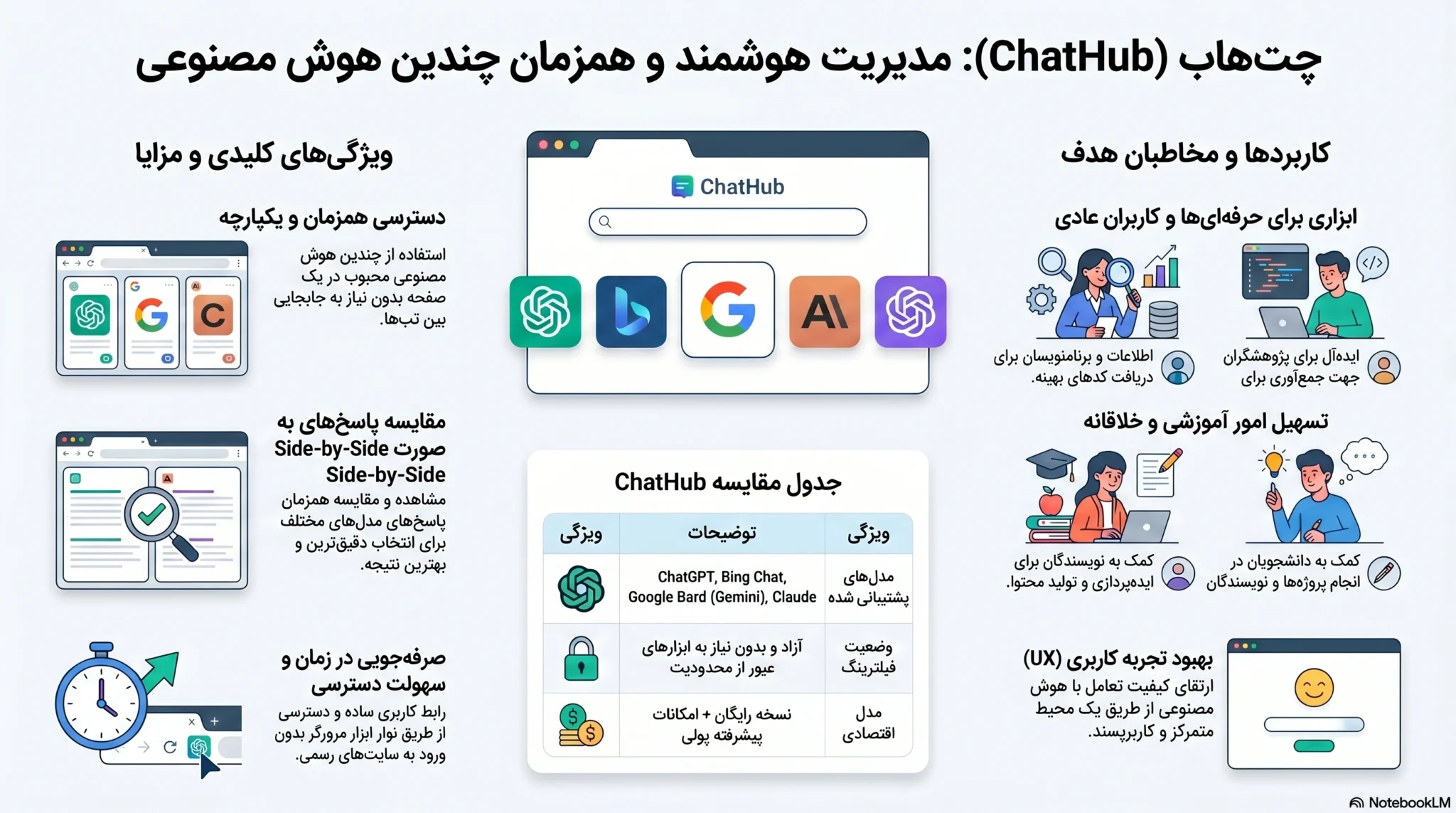 chathub استفاده همزمان از چند هوش مصنوعی