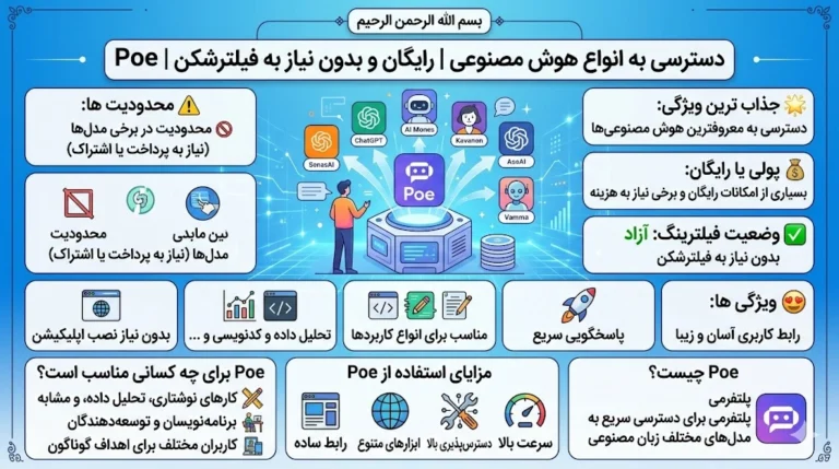 دسترسی به انواع هوش مصنوعی