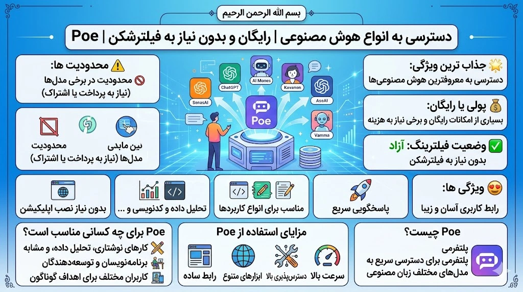 دسترسی به انواع هوش مصنوعی