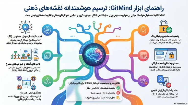 هوش مصنوعی ساخت نقشه ذهنی