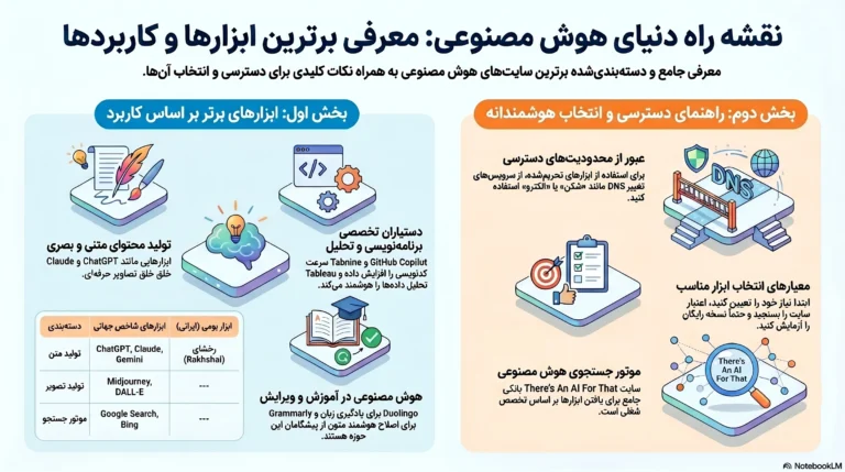 سایت های هوش مصنوعی