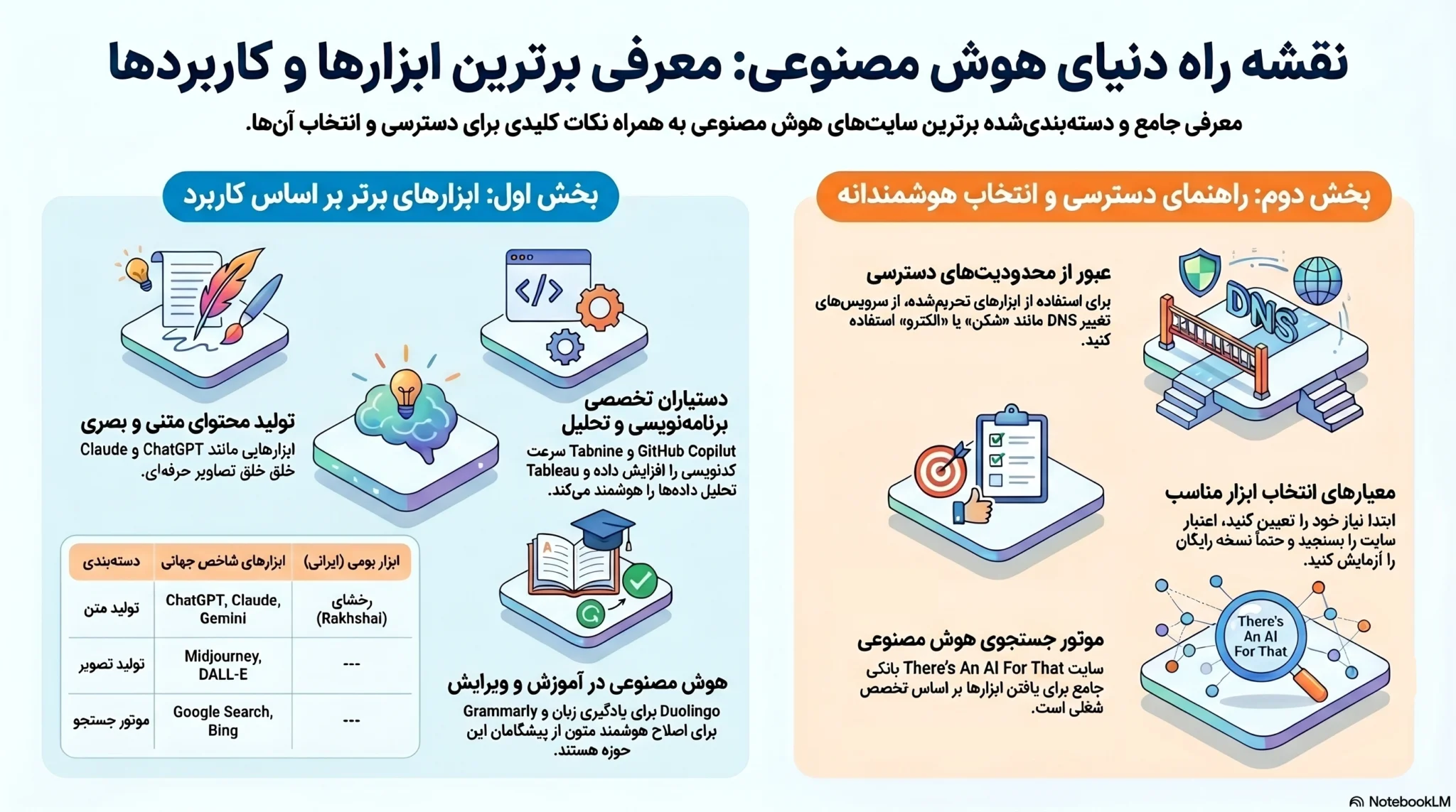 سایت های هوش مصنوعی