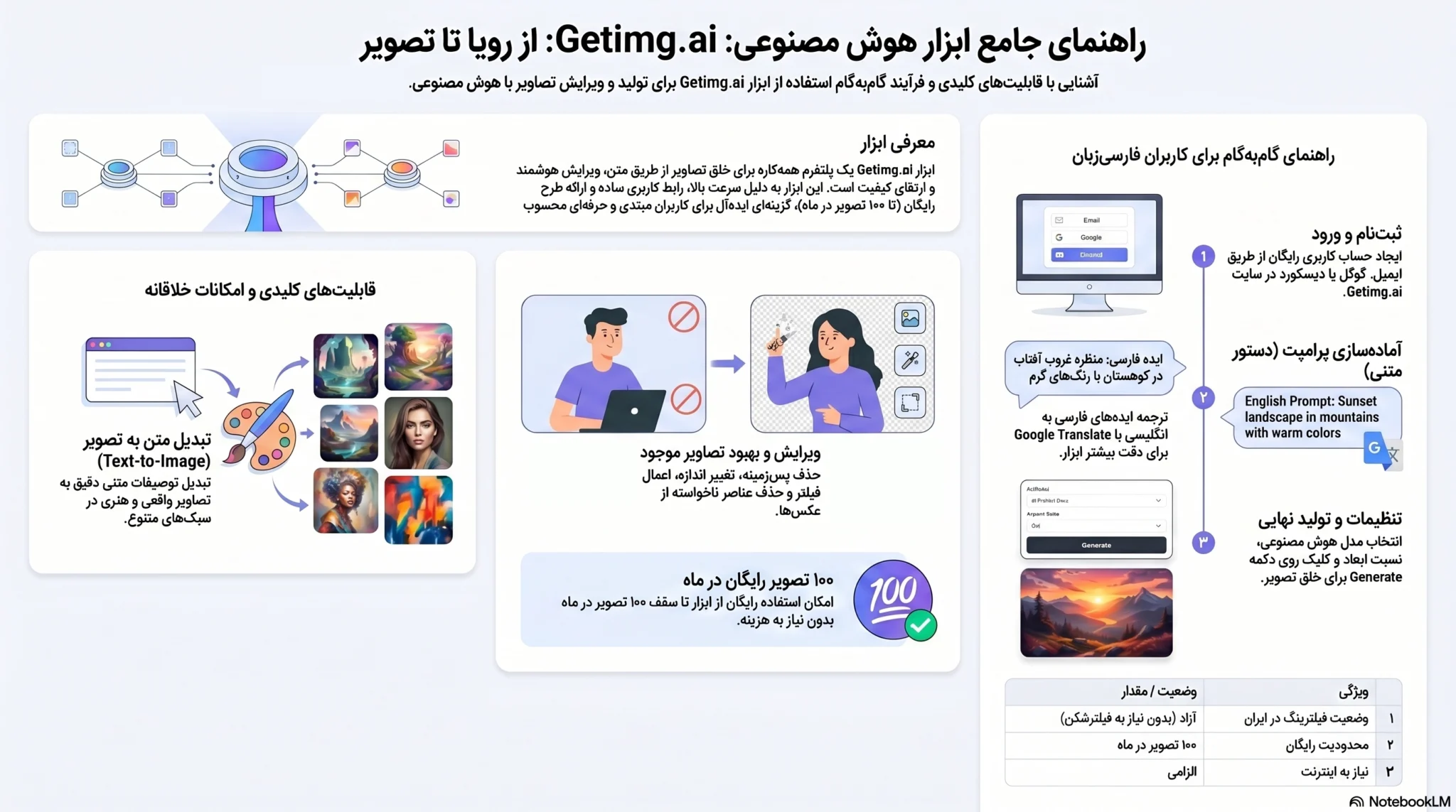 تصویر سازی با هوش مصنوعی