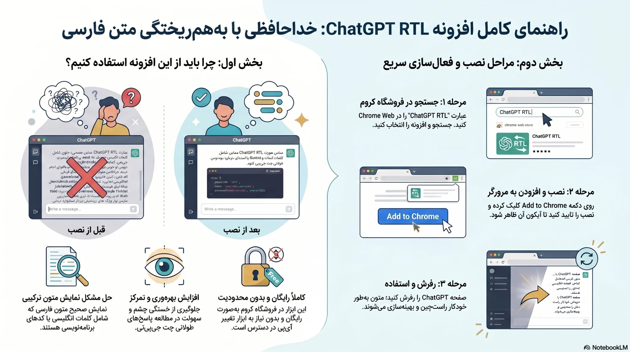 افزونه راست چین چت جی پی تی