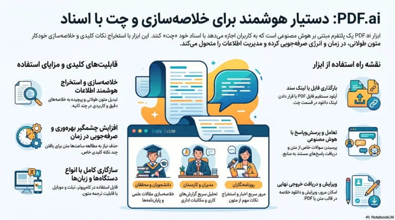 ابزار خلاصه سازی پی دی اف | PDF ai