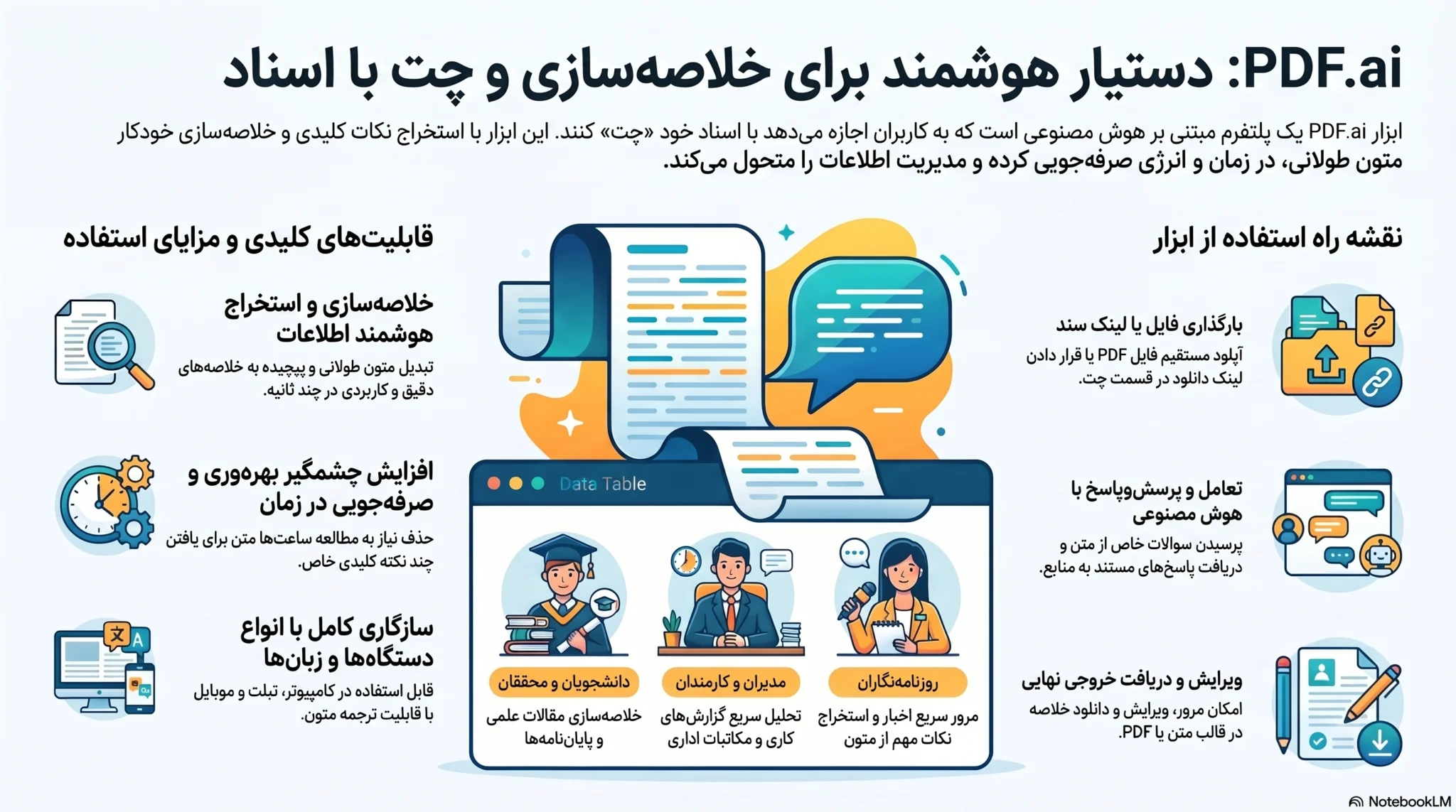 ابزار خلاصه سازی پی دی اف | PDF ai