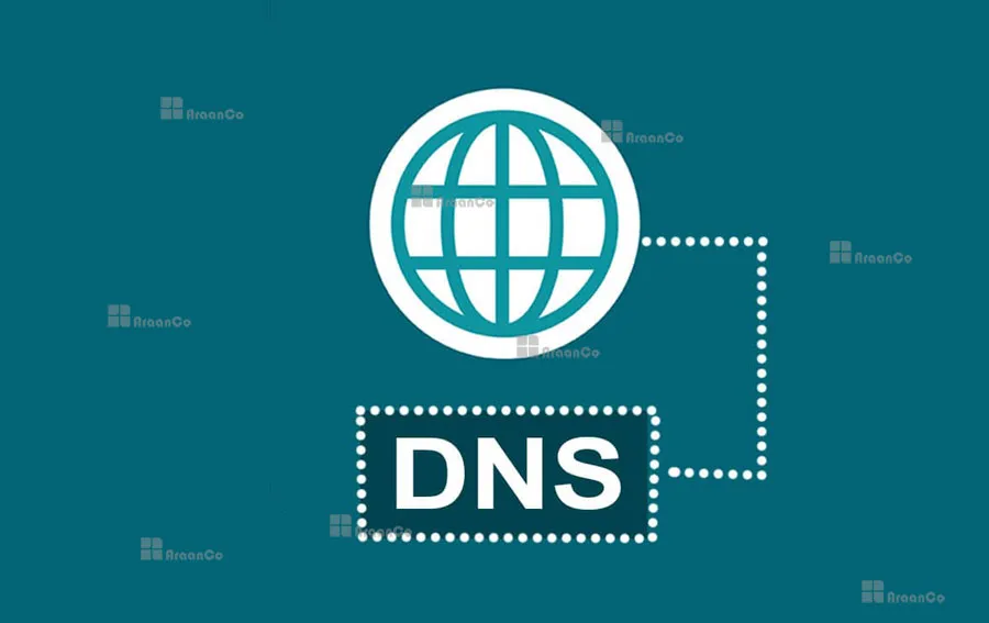 How change dns settings windows 11zon