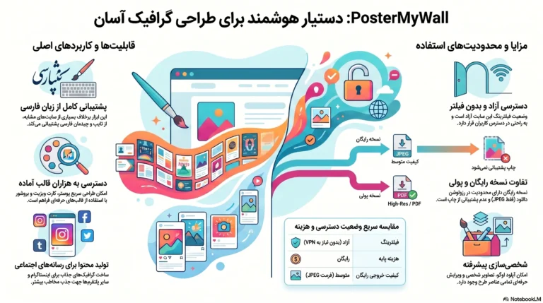 سایت طراحی پوستر با هوش مصنوعی