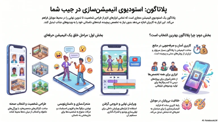 ساخت انیمیشن با گوشی
