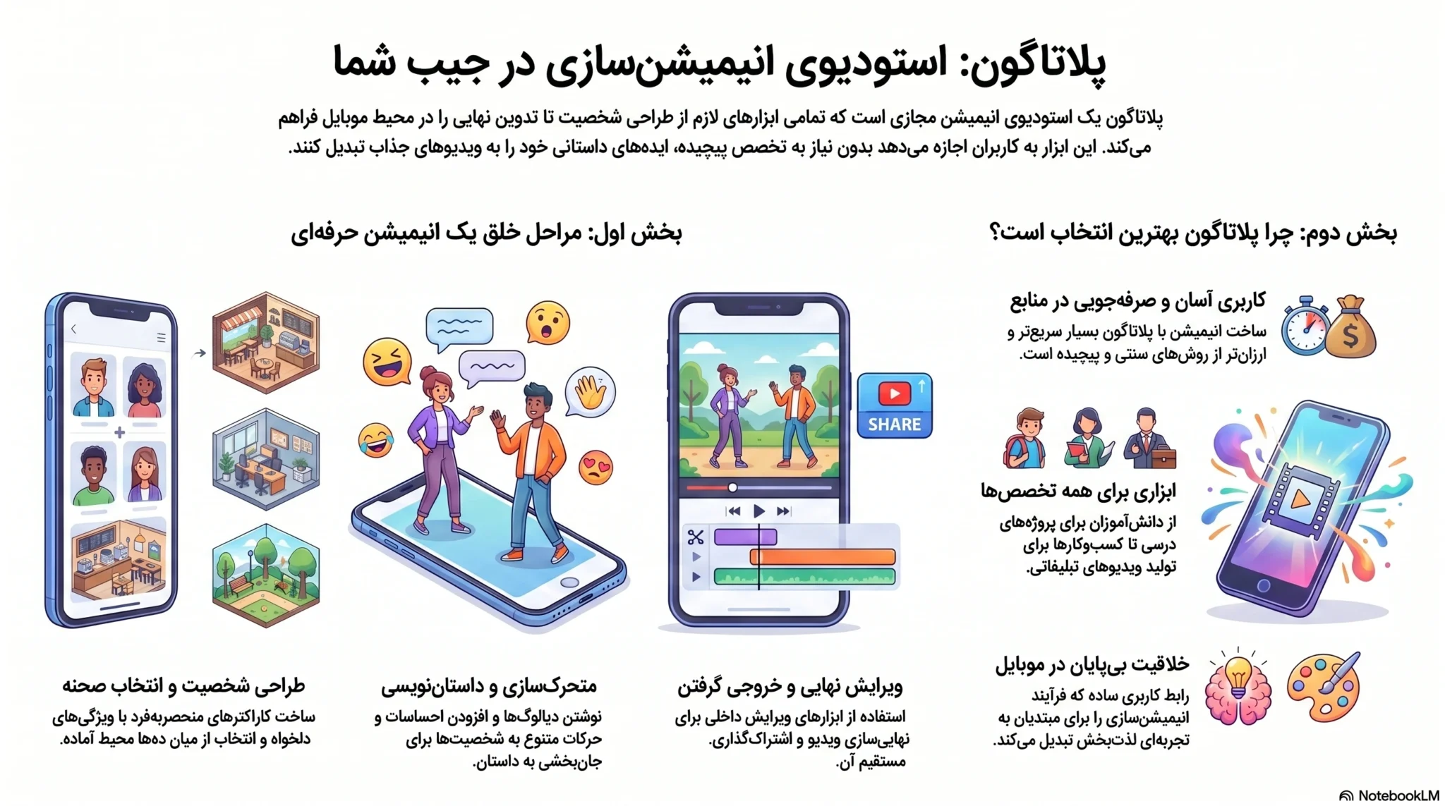 ساخت انیمیشن با گوشی