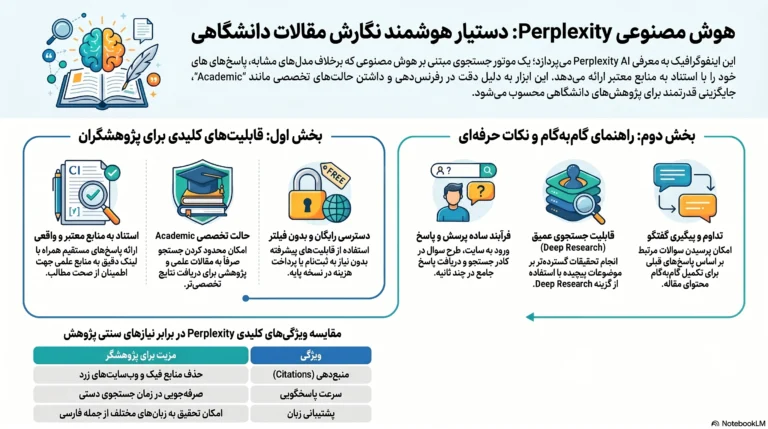 هوش مصنوعی برای مقاله دانشگاه | آموزش Perplexity