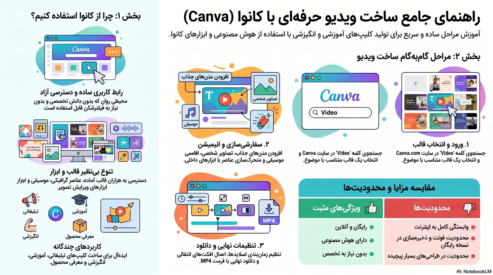 ساخت کلیپ با هوش مصنوعی کانوا Canva | قسمت2 و3