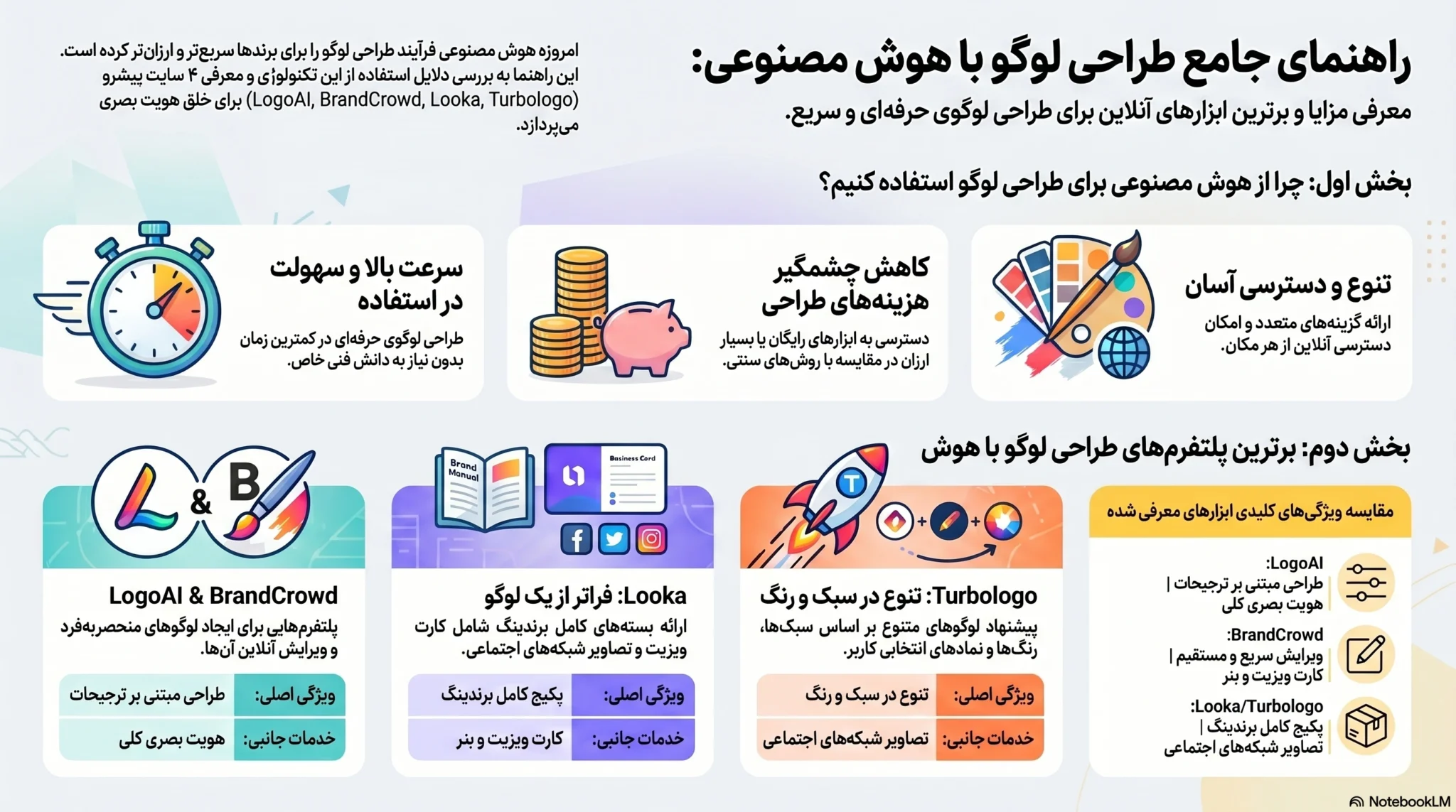 ساخت لوگو با هوش مصنوعی