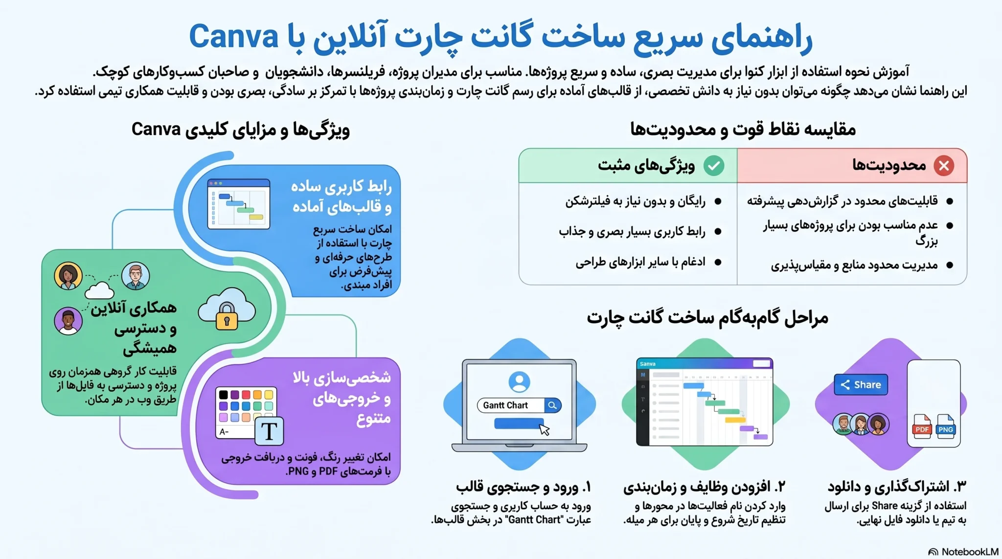 گانت چارت آنلاین با کانوا Canva | قسمت 7