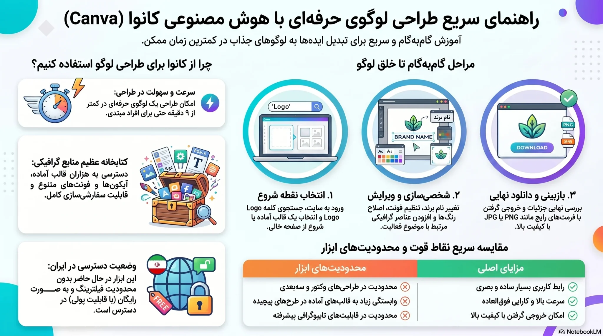 طراحی لوگو با هوش مصنوعی کانوا Canva | قسمت4 و5