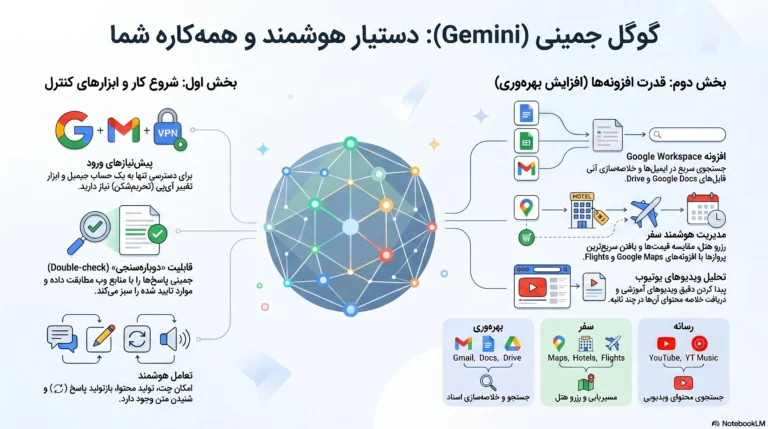 آشنایی با هوش مصنوعی گوگل