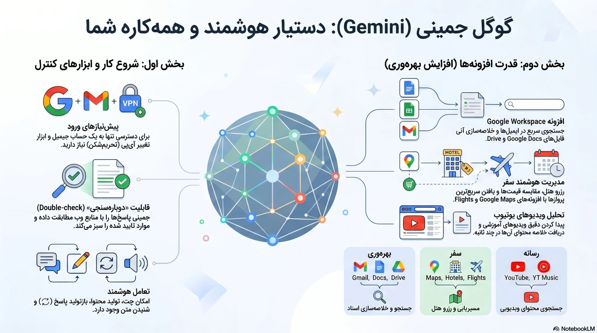 آشنایی با هوش مصنوعی گوگل