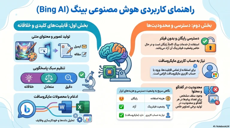 ساخت تصویر با هوش مصنوعی بینگ