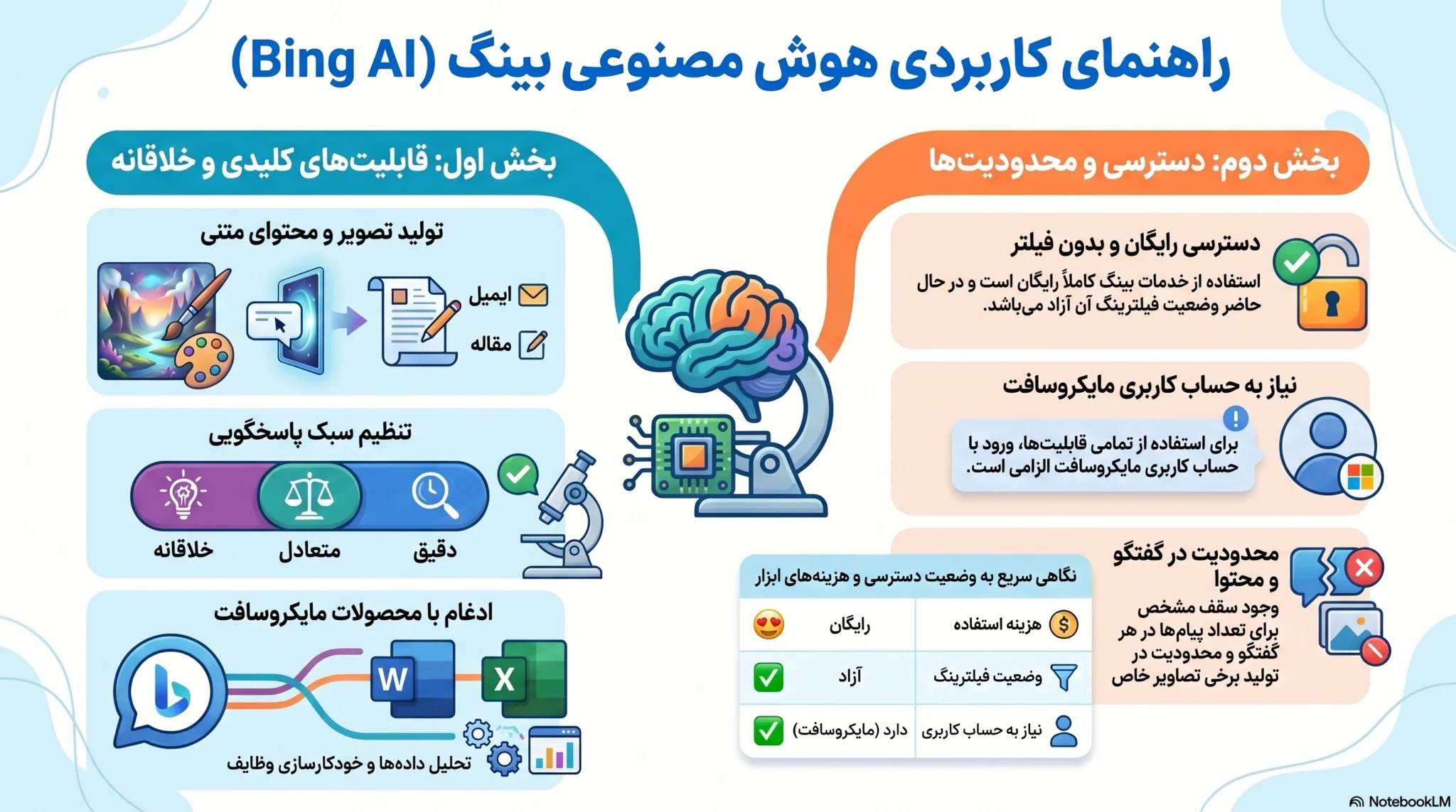 ساخت تصویر با هوش مصنوعی بینگ