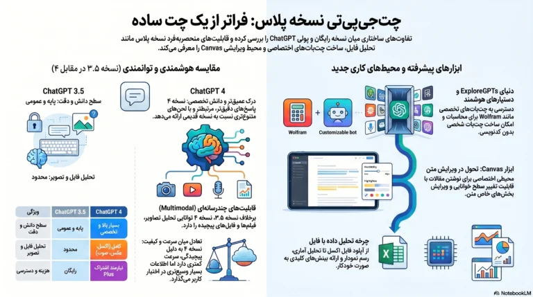 آموزش چت جی پی تی