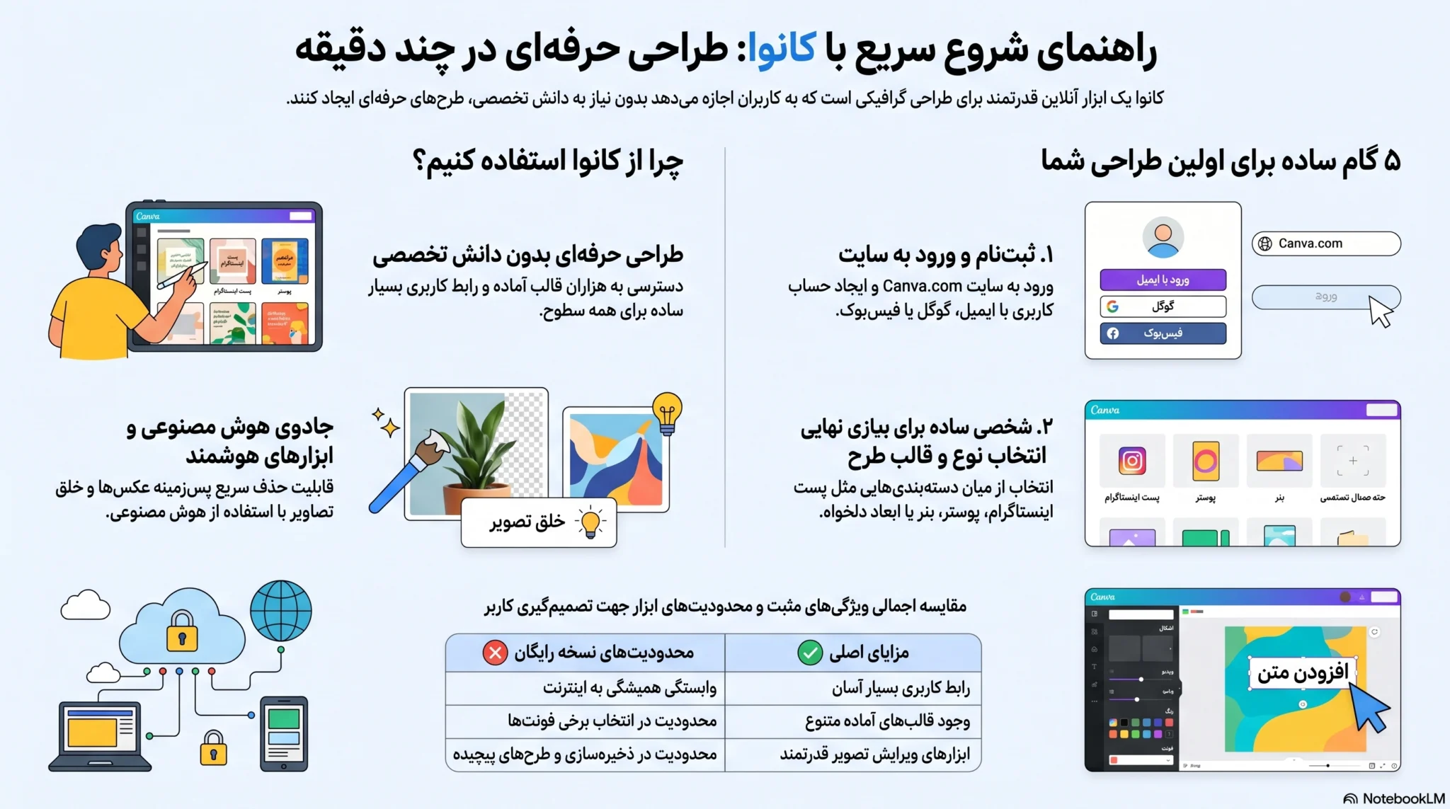 نصب برنامه کانوا Canva | قسمت1
