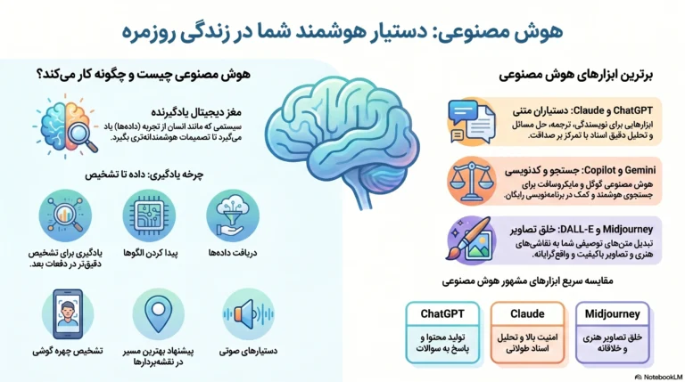 هوش مصنوعی چیست