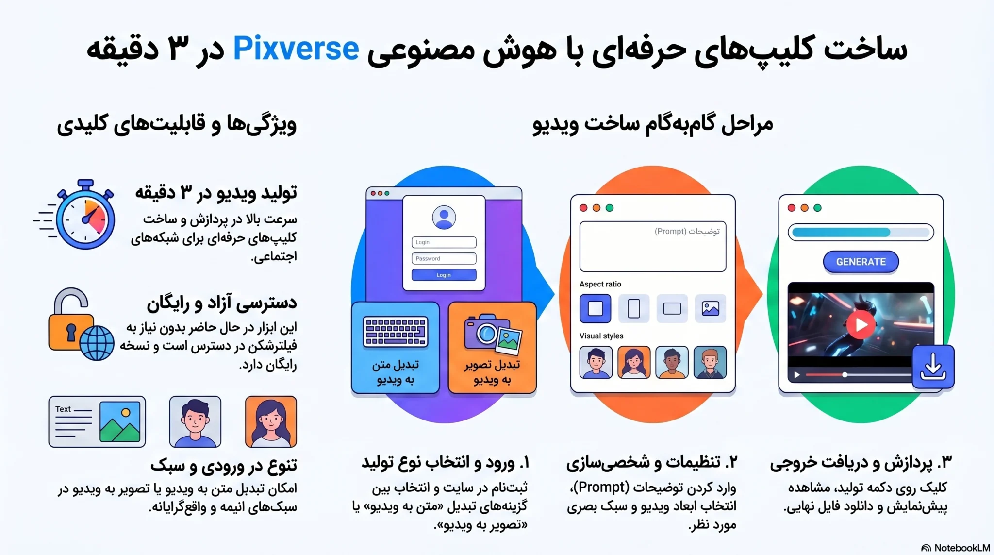 ساخت ویدیو با هوش مصنوعی