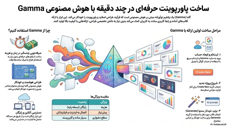 ساخت پاورپوینت با هوش مصنوعی