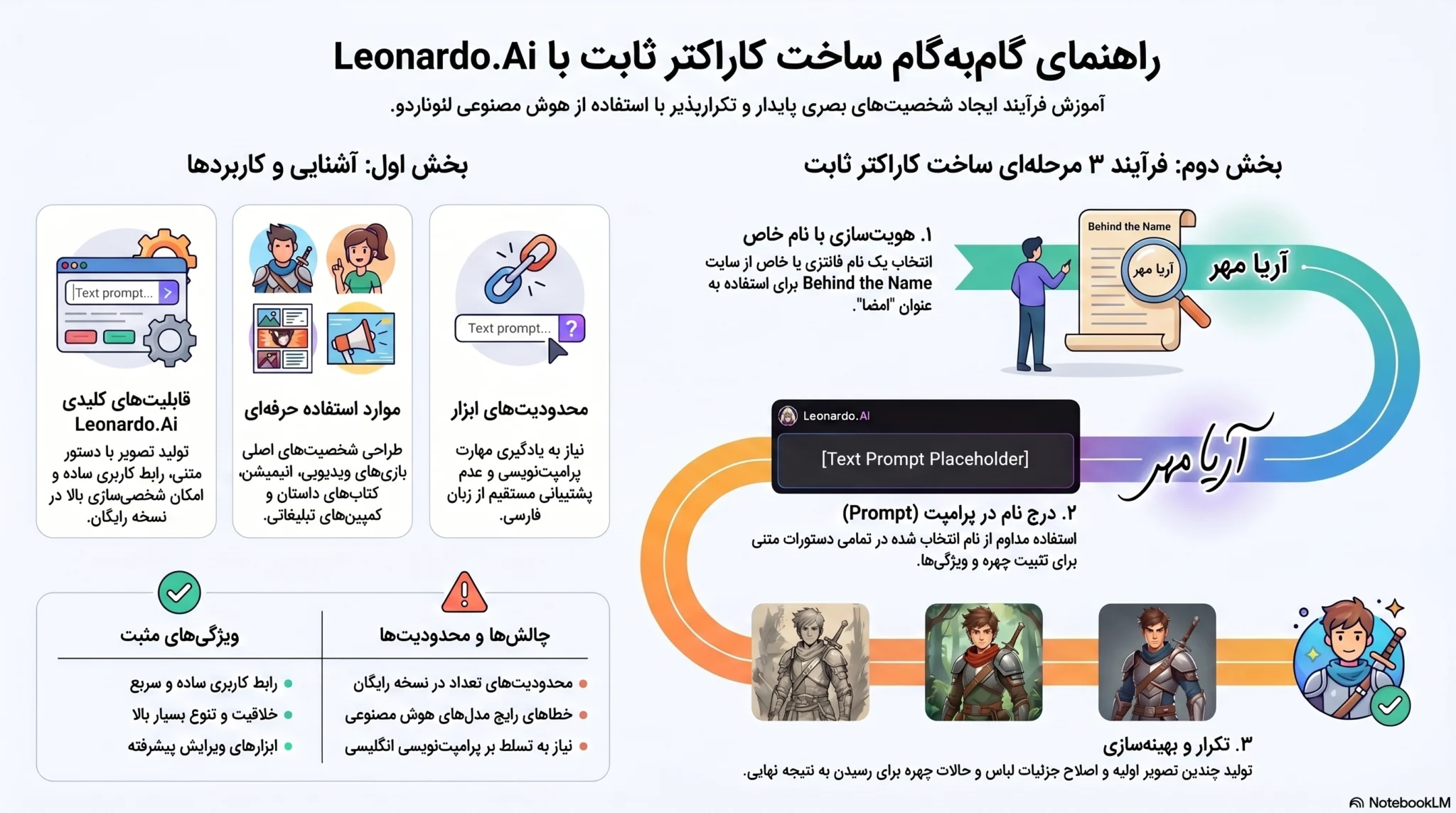 ساخت کاراکتر ثابت با لئوناردو