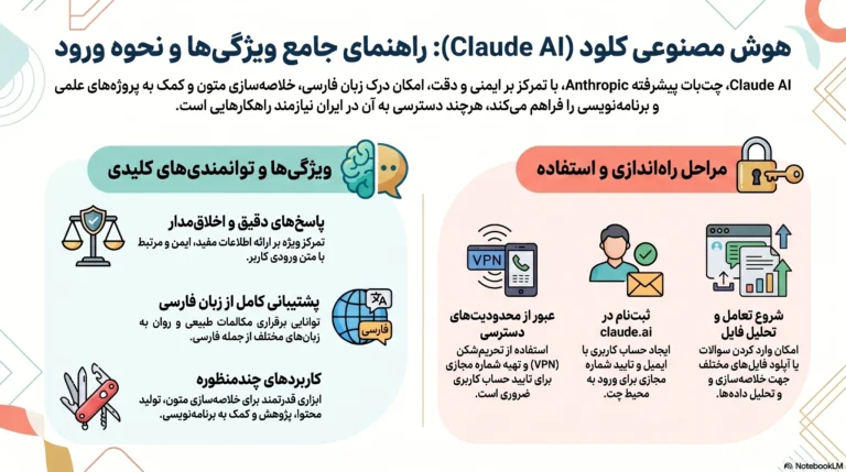 آموزش هوش مصنوعی کلود