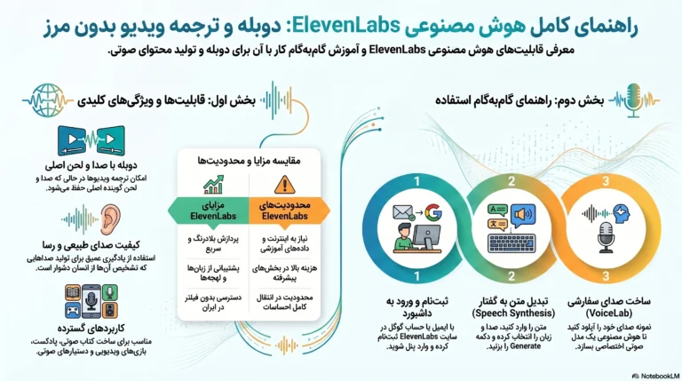 دوبله فیلم با هوش مصنوعی