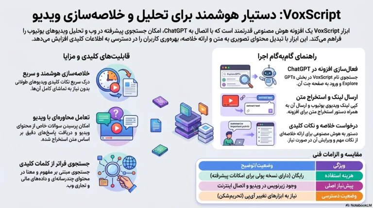 هوش مصنوعی خلاصه ساز فیلم