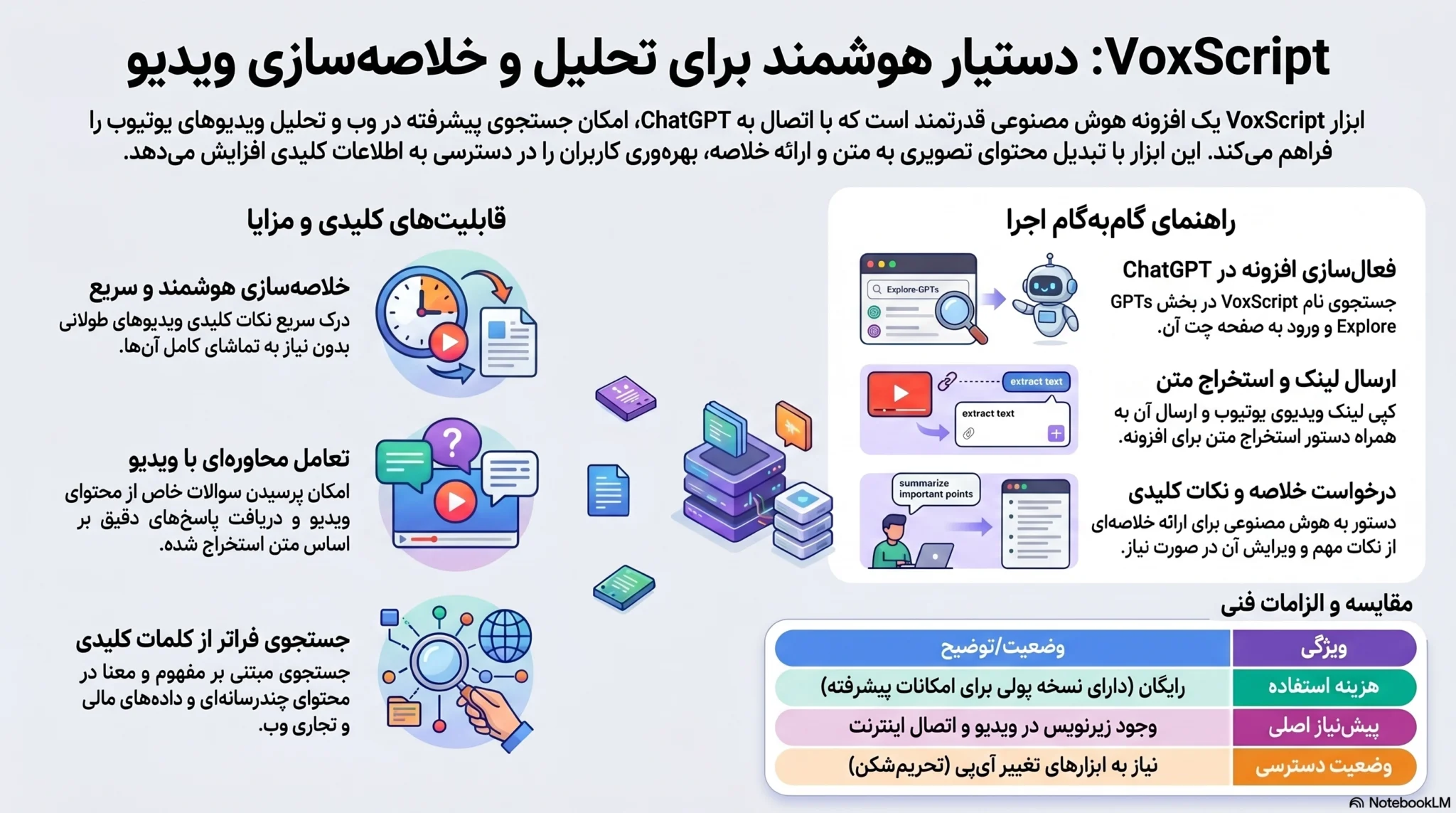 هوش مصنوعی خلاصه ساز فیلم