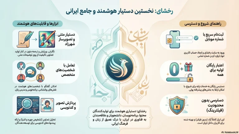 هوش مصنوعی ایرانی رخشای