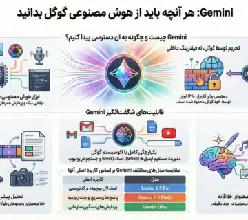 دانلودهوش مصنوعی گوگل