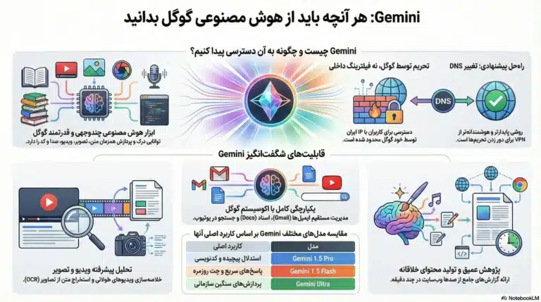 دانلودهوش مصنوعی گوگل