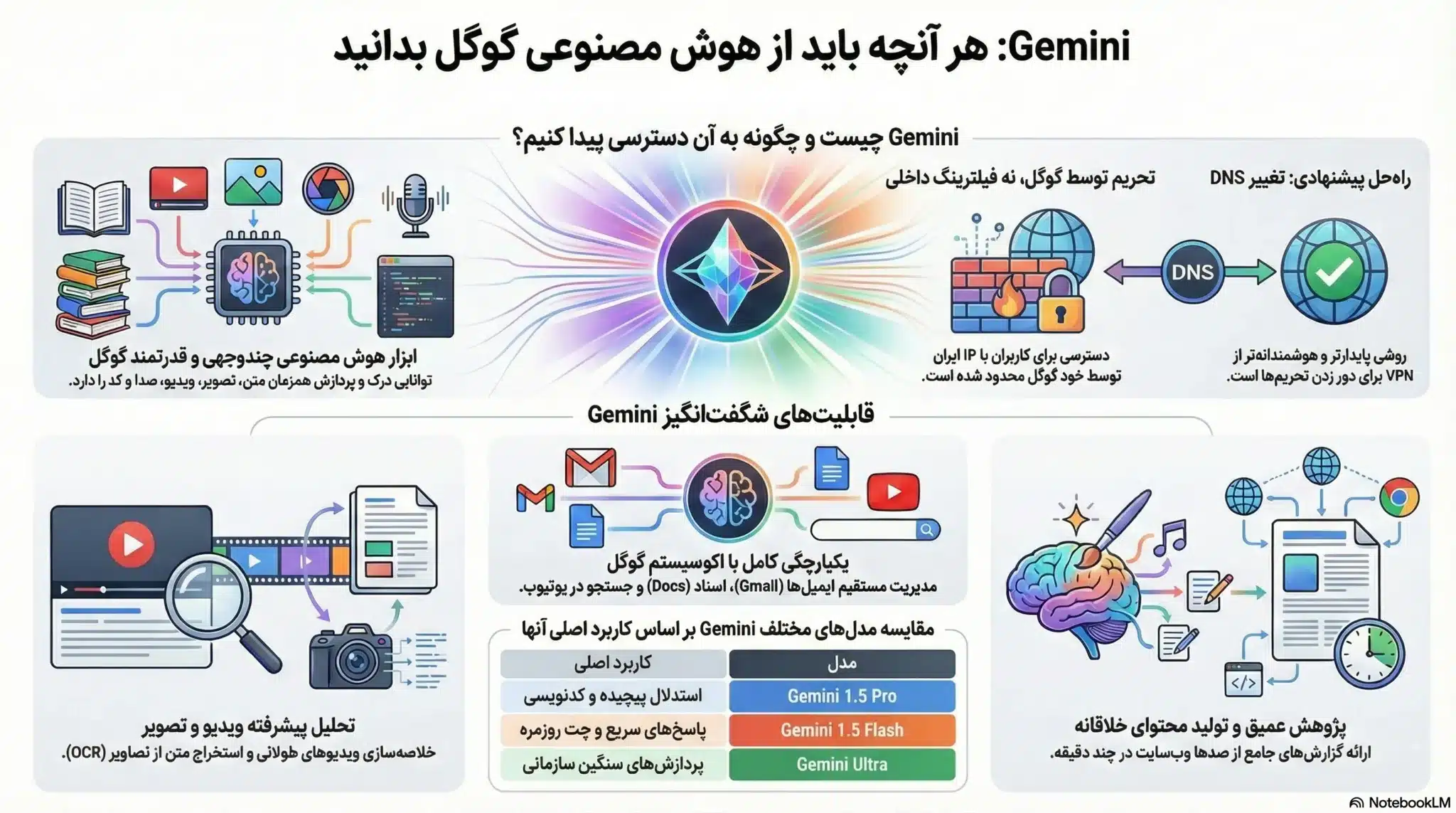 دانلودهوش مصنوعی گوگل