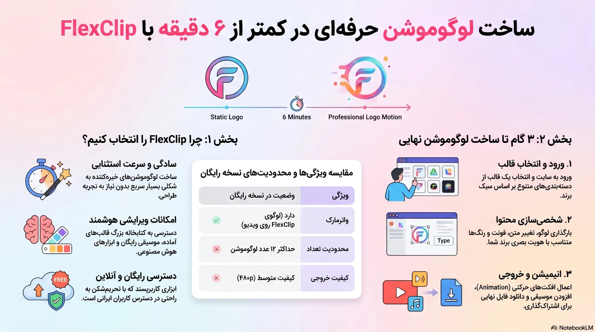 ساخت لوگوموشن رایگان در کمتر از 6 دقیقه | FlexClip