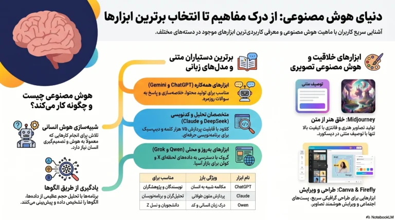 برنامه هوش مصنوعی