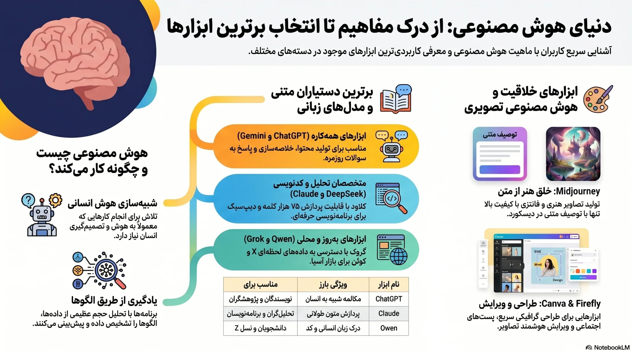 برنامه هوش مصنوعی