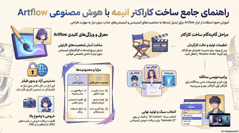ساخت کاراکتر انیمه با هوش مصنوعی Artflow